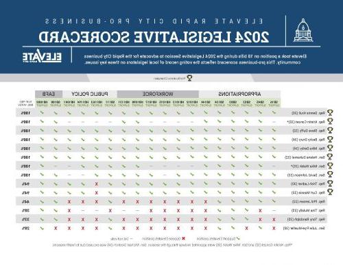 Legislative Scorecard